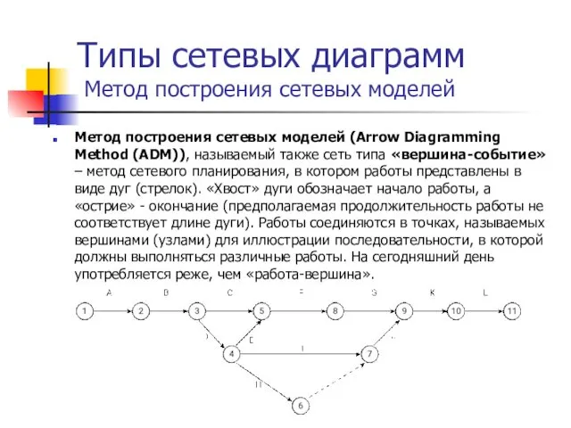 Типы сетевых диаграмм Метод построения сетевых моделей Метод построения сетевых