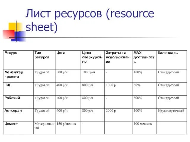 Лист ресурсов (resource sheet)