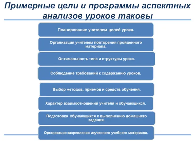 Примерные цели и программы аспектных анализов уроков таковы