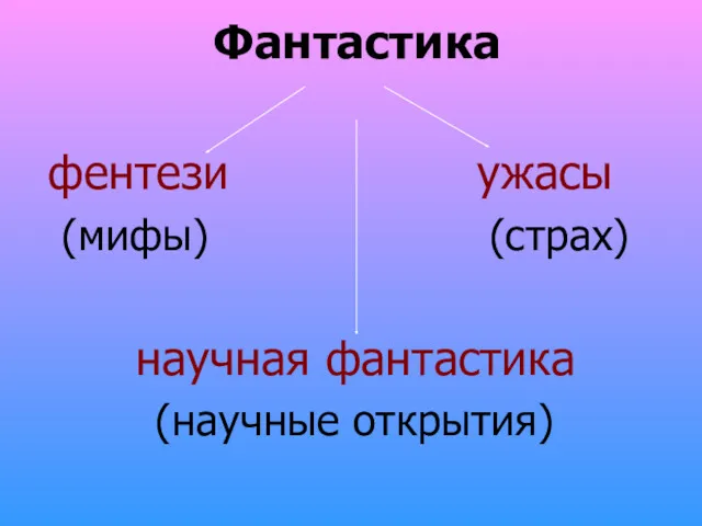 Фантастика фентези ужасы (мифы) (страх) научная фантастика (научные открытия)