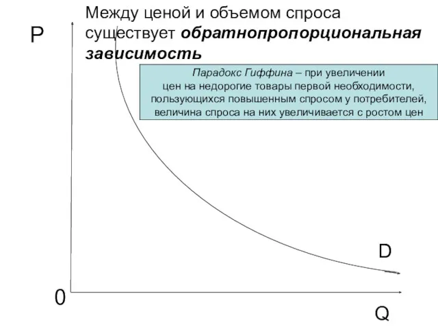 P 0 Q Между ценой и объемом спроса существует обратнопропорциональная