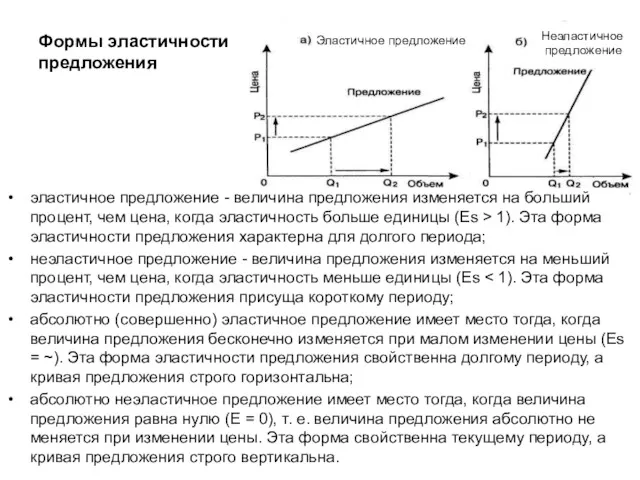 Формы эластичности предложения эластичное предложение - величина предложения изменяется на