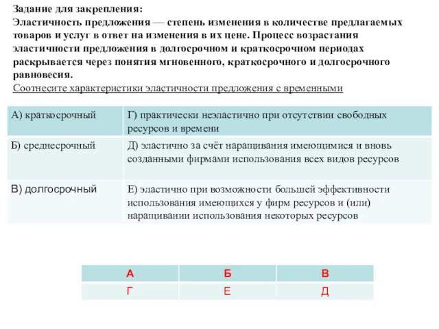 Задание для закрепления: Эластичность предложения — степень изменения в количестве