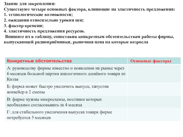 Здание для закрепления: Существуют четыре основных фактора, влияющие на эластичность