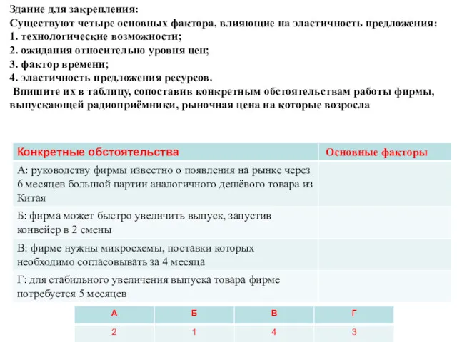 Здание для закрепления: Существуют четыре основных фактора, влияющие на эластичность