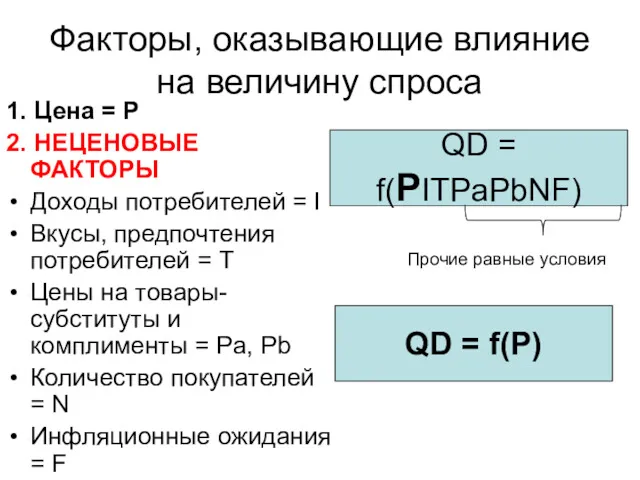 Факторы, оказывающие влияние на величину спроса 1. Цена = P