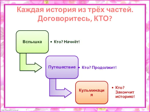 Каждая история из трёх частей. Договоритесь, КТО?