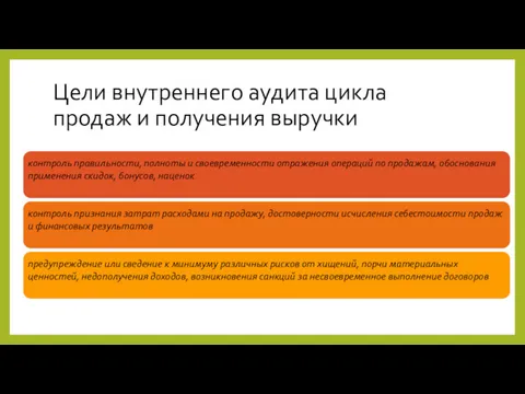 Цели внутреннего аудита цикла продаж и получения выручки