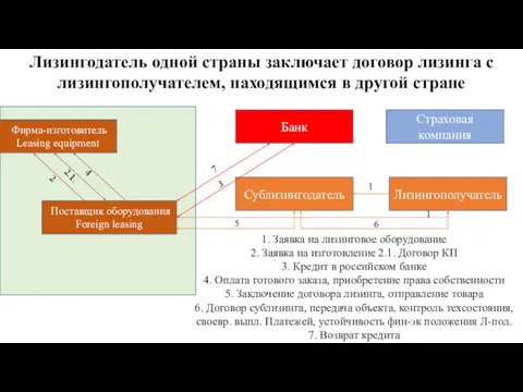 Лизингодатель одной страны заключает договор лизинга с лизингополучателем, находящимся в