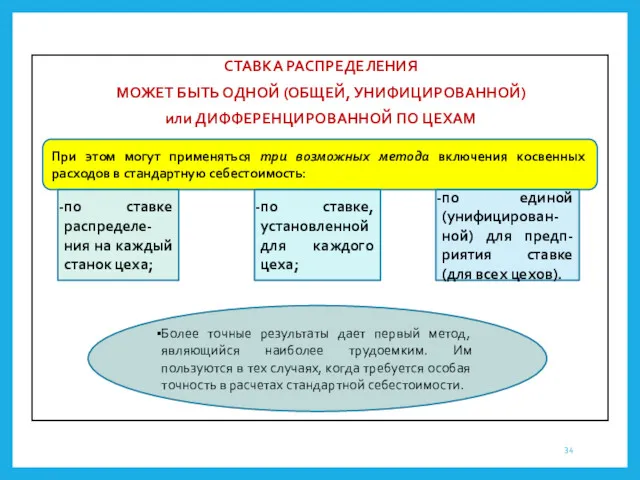 СТАВКА РАСПРЕДЕЛЕНИЯ МОЖЕТ БЫТЬ ОДНОЙ (ОБЩЕЙ, УНИФИЦИРОВАННОЙ) или ДИФФЕРЕНЦИРОВАННОЙ ПО ЦЕХАМ При этом