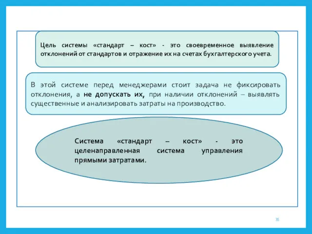 Цель системы «стандарт – кост» - это своевременное выявление отклонений от стандартов и