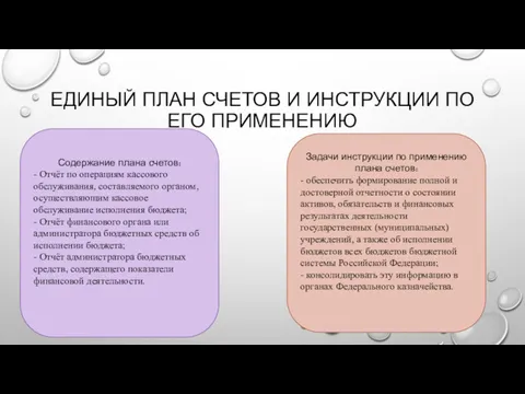 ЕДИНЫЙ ПЛАН СЧЕТОВ И ИНСТРУКЦИИ ПО ЕГО ПРИМЕНЕНИЮ Содержание плана