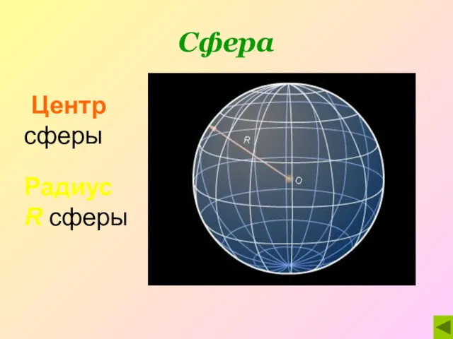 Сфера Радиус R сферы Центр сферы