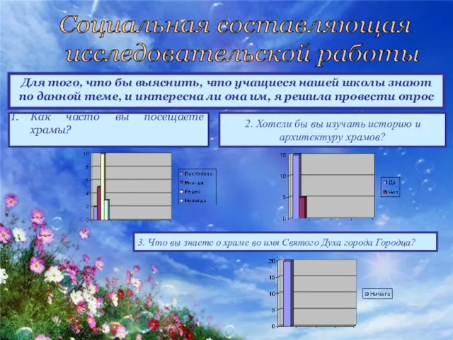 Социальная составляющая исследовательской работы Для того, что бы выяснить, что