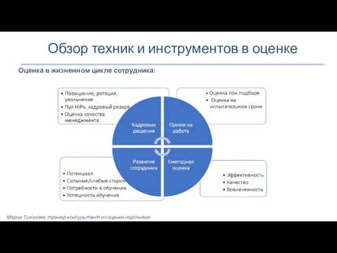 Обзор техник и инструментов в оценке Оценка в жизненном цикле