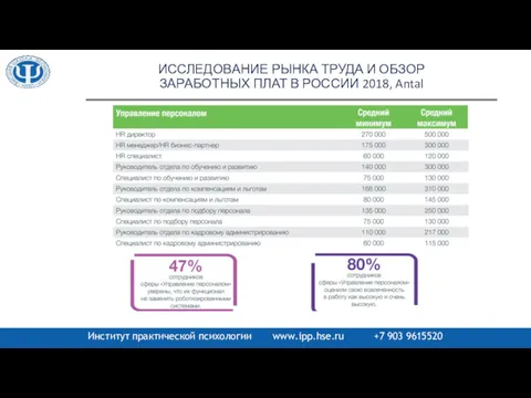 ИССЛЕДОВАНИЕ РЫНКА ТРУДА И ОБЗОР ЗАРАБОТНЫХ ПЛАТ В РОССИИ 2018, Antal