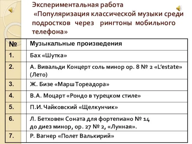 Экспериментальная работа «Популяризация классической музыки среди подростков через рингтоны мобильного телефона»