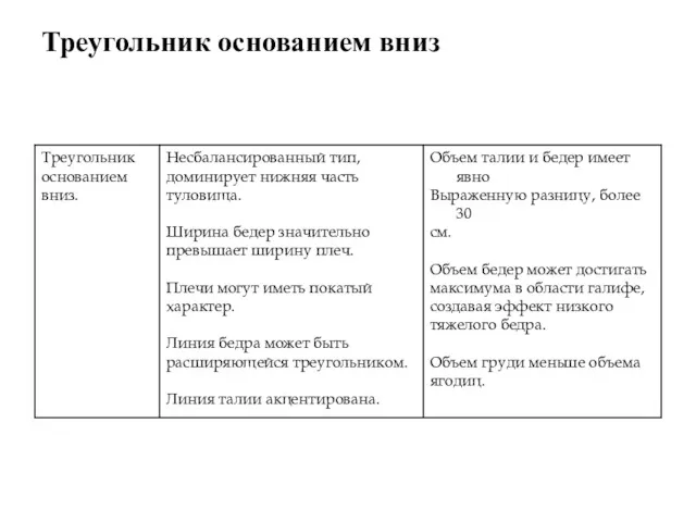 Треугольник основанием вниз