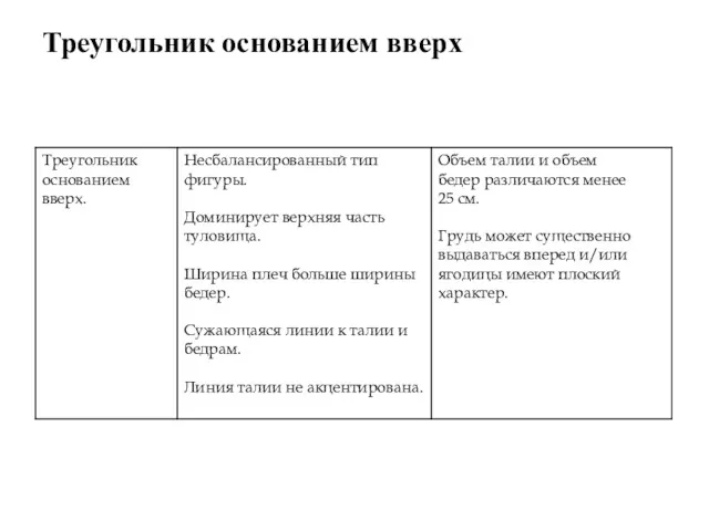 Треугольник основанием вверх