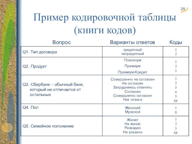 Пример кодировочной таблицы (книги кодов)