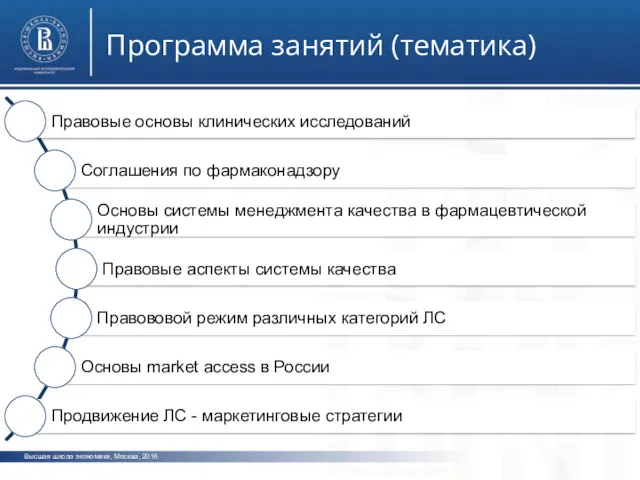 Высшая школа экономики, Москва, 2016 Программа занятий (тематика)