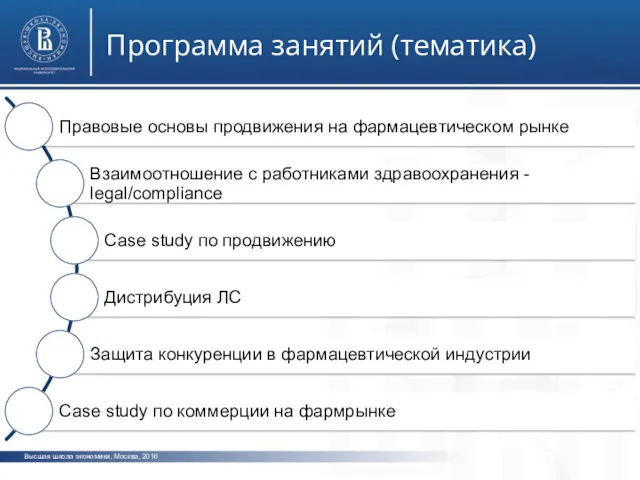 Высшая школа экономики, Москва, 2016 Программа занятий (тематика)