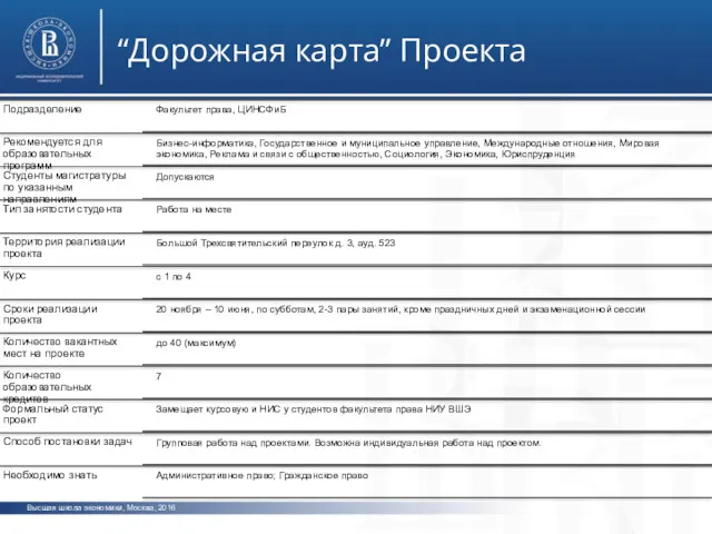 Высшая школа экономики, Москва, 2016 “Дорожная карта” Проекта