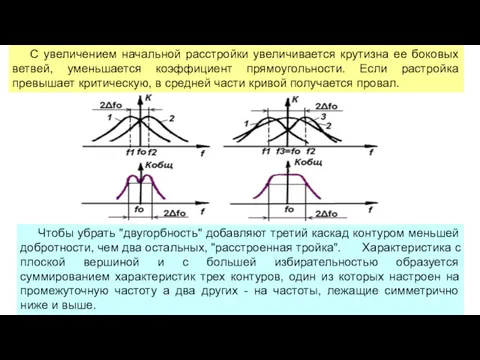 С увеличением начальной расстройки увеличивается крутизна ее боковых ветвей, уменьшается