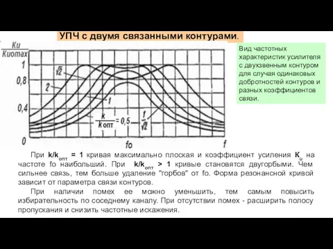 УПЧ с двумя связанными контурами. Вид частотных характеристик усилителя с