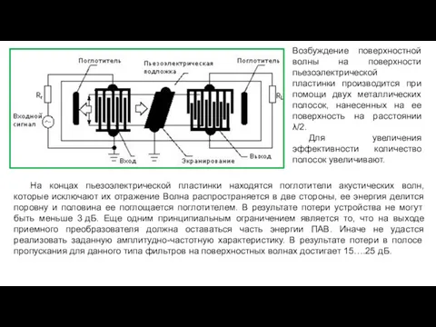 Возбуждение поверхностной волны на поверхности пьезоэлектрической пластинки производится при помощи