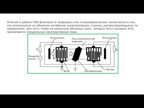 Отличие в работе ПАВ фильтров от кварцевых или пьезокерамических заключается