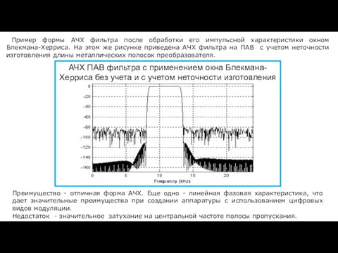 Пример формы АЧХ фильтра после обработки его импульсной характеристики окном