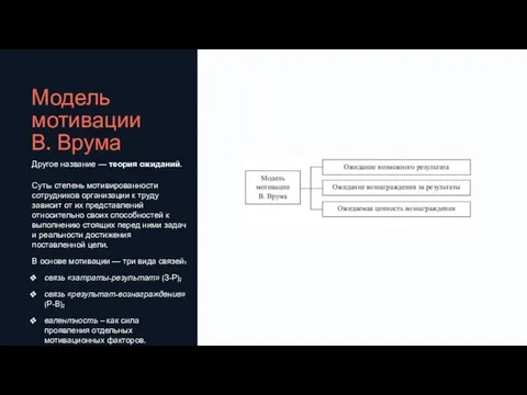 Модель мотивации В. Врума Другое название — теория ожиданий. Суть: степень мотивированности сотрудников