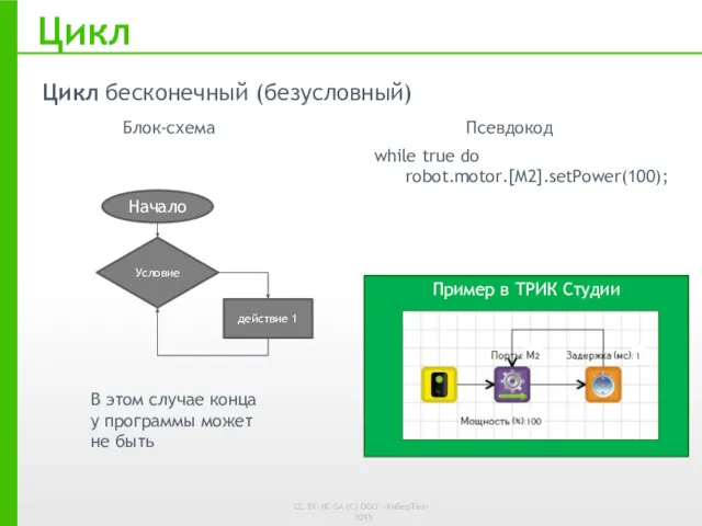 Цикл Блок-схема Псевдокод while true do robot.motor.[M2].setPower(100); Пример в ТРИК