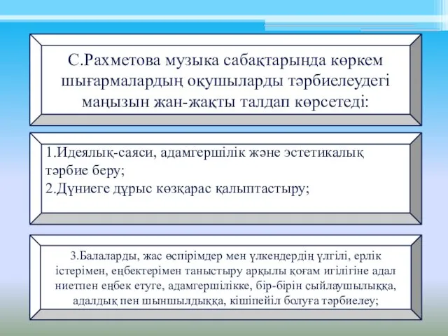 1.Идеялық-саяси, адамгершілік және эстетикалық тәрбие беру; 2.Дүниеге дұрыс көзқарас қалыптастыру;