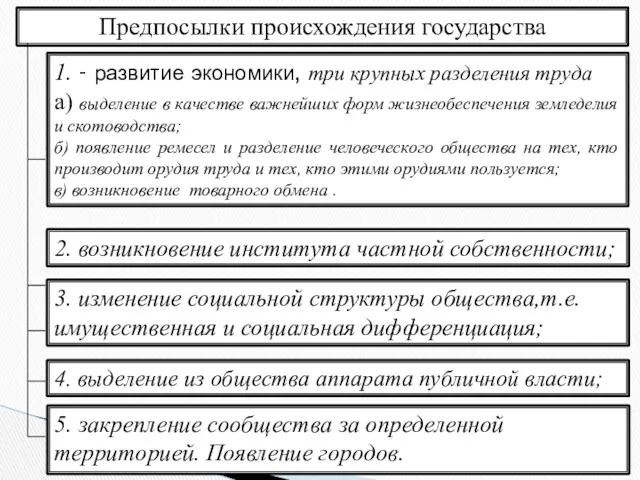 Предпосылки происхождения государства 1. - развитие экономики, три крупных разделения