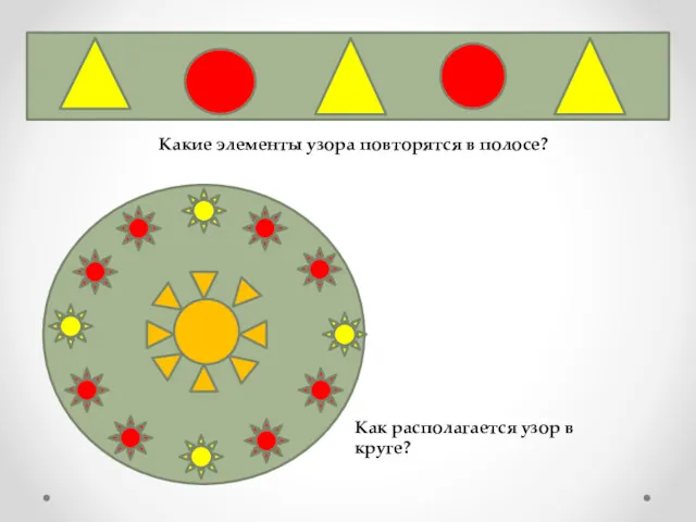 Какие элементы узора повторятся в полосе? Как располагается узор в круге?