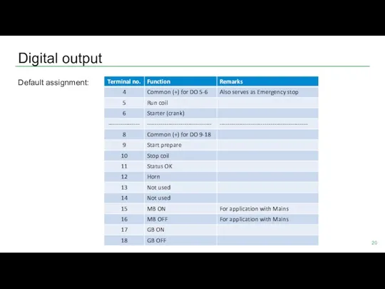 Digital output Default assignment: