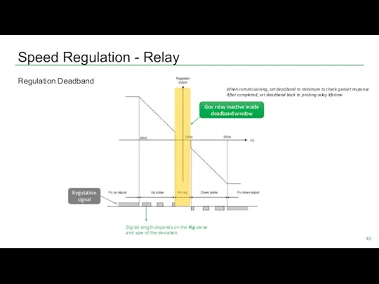 Speed Regulation - Relay Regulation Deadband Signal length depends on