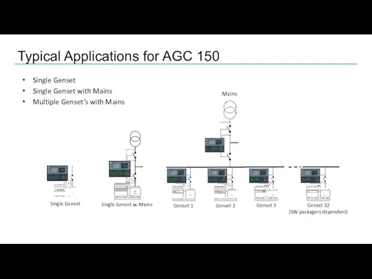 Typical Applications for AGC 150 Single Genset Single Genset with