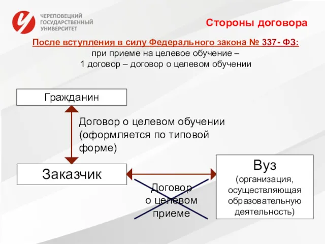 После вступления в силу Федерального закона № 337- ФЗ: при