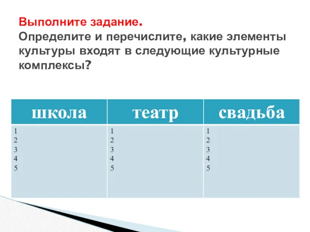 Выполните задание. Определите и перечислите, какие элементы культуры входят в следующие культурные комплексы?