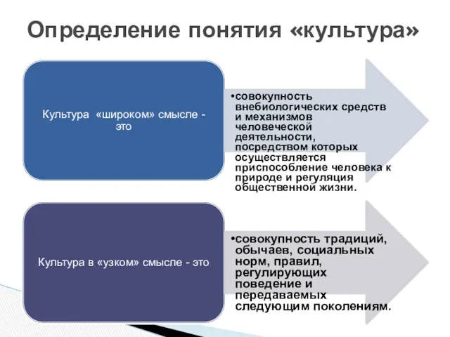 Культура «широком» смысле - это совокупность внебиологических средств и механизмов