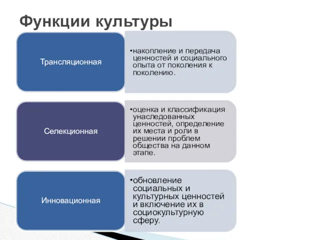 Трансляционная накопление и передача ценностей и социального опыта от поколения