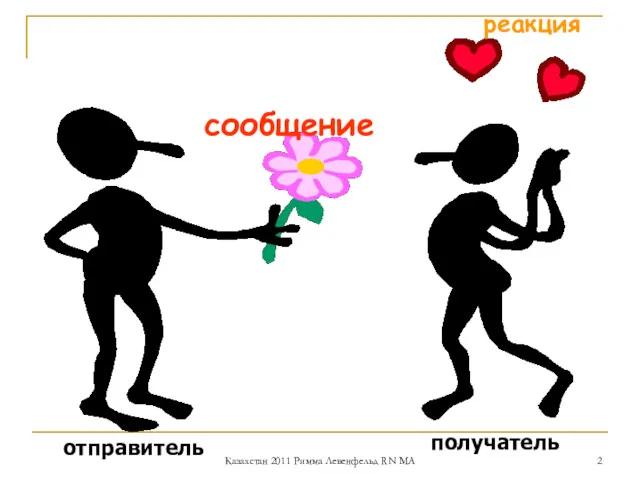 сообщение отправитель получатель реакция Казахстан 2011 Римма Левенфельд RN MA