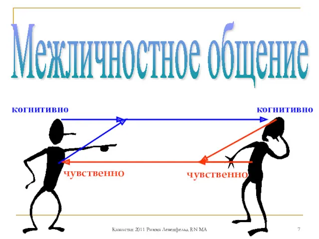 Межличностное общение когнитивно чувственно когнитивно чувственно Межличностное общение Казахстан 2011 Римма Левенфельд RN MA