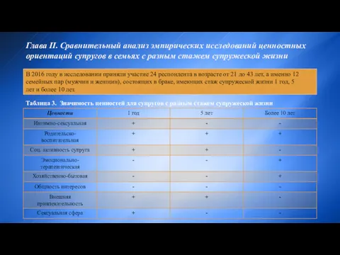 Глава II. Сравнительный анализ эмпирических исследований ценностных ориентаций супругов в