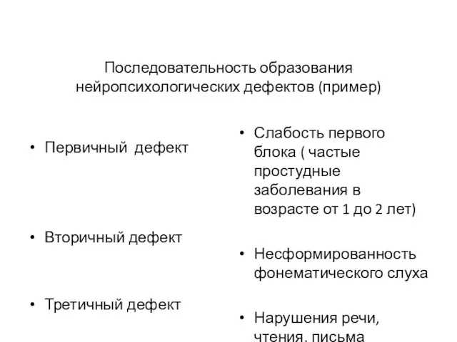 Последовательность образования нейропсихологических дефектов (пример) Первичный дефект Вторичный дефект Третичный дефект Слабость первого