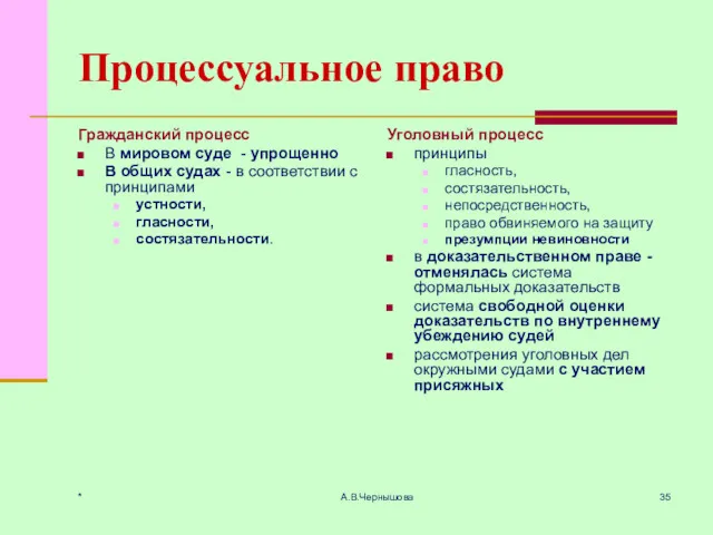 * А.В.Чернышова Процессуальное право Гражданский процесс В мировом суде -