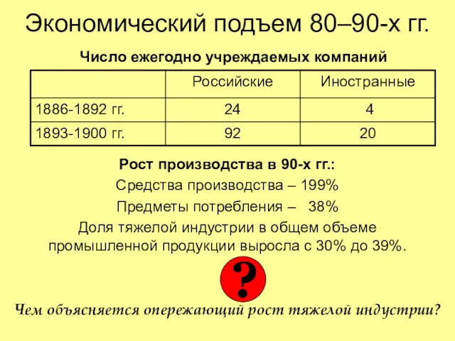 Экономический подъем 80–90-х гг. Рост производства в 90-х гг.: Средства